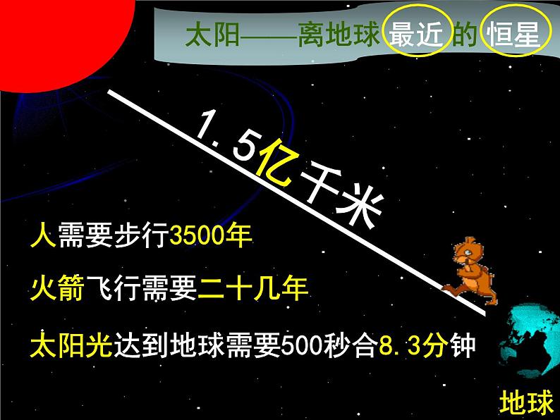 浙教版七年级下册科学 4.1太阳和月球 课件第4页