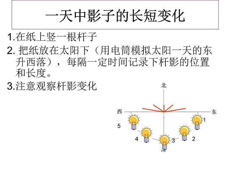 浙教版七年级下册科学 4.3地球的绕日运动 课件第3页