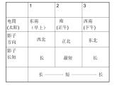 浙教版七年级下册科学 4.3地球的绕日运动 课件