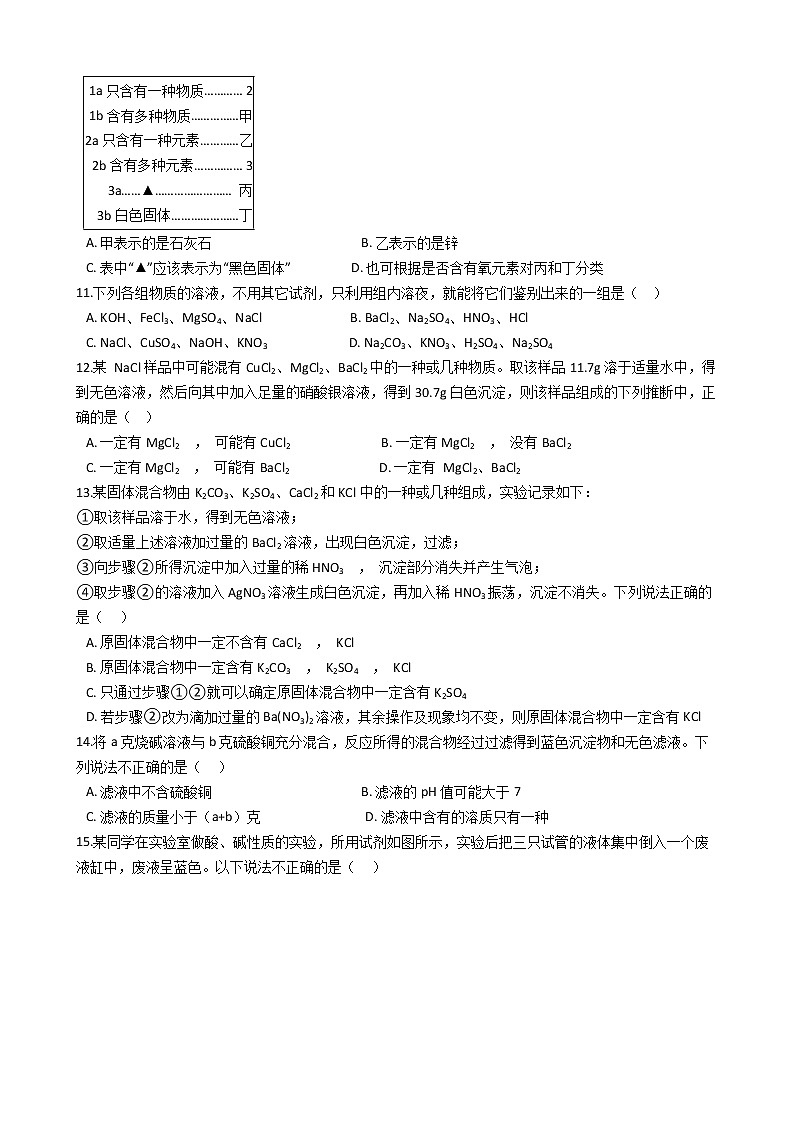 2022年浙江省中考科学专题复习10 物质的转化03