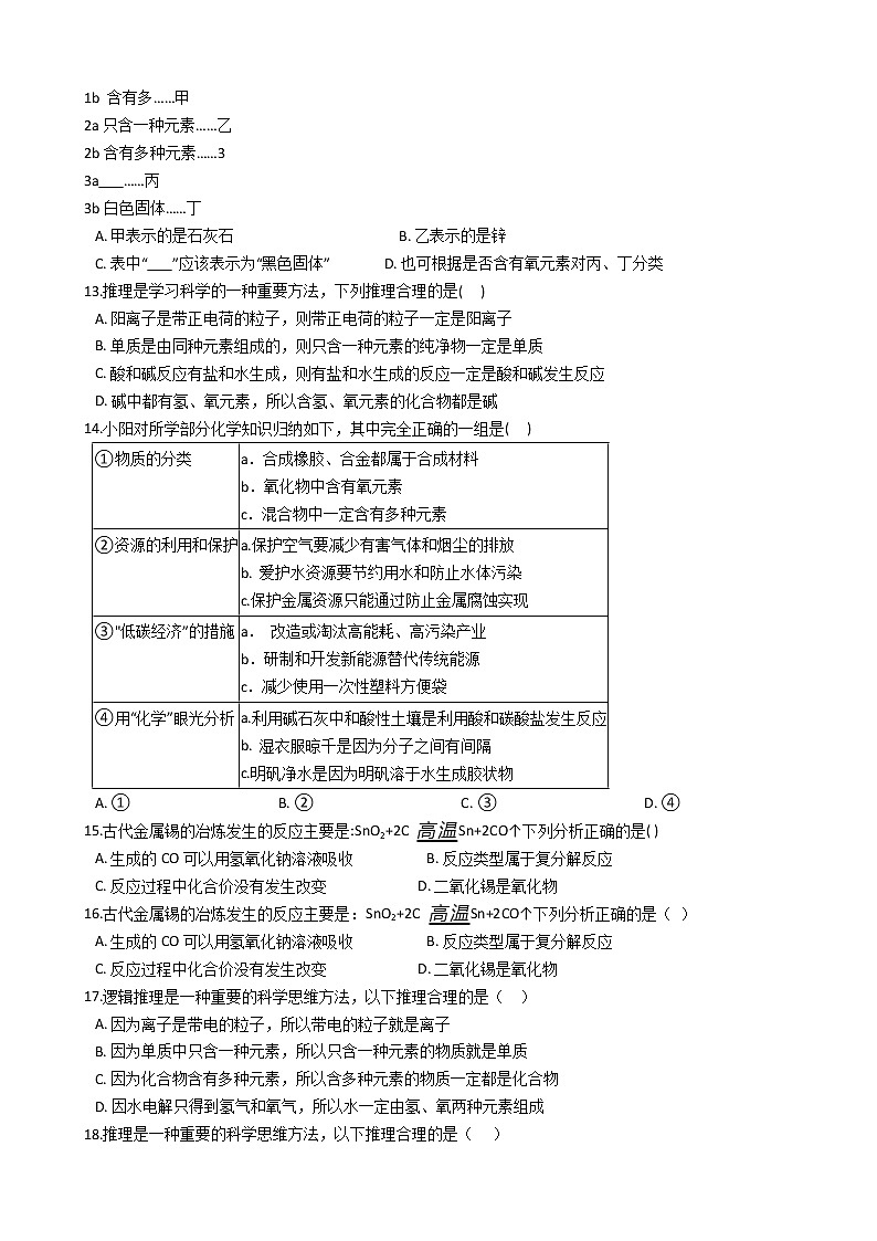 2022年浙江省中考科学专题复习9 物质的分类03