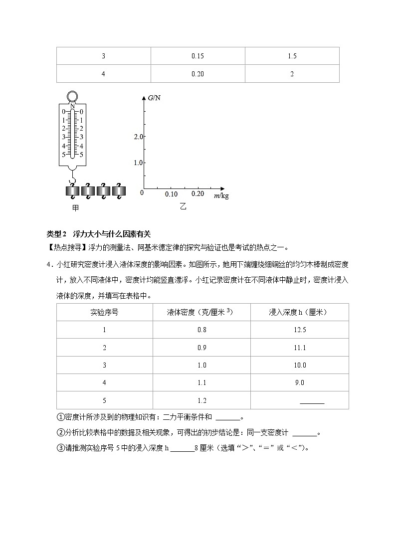 专题6 力学探究实验（原卷版）第3页