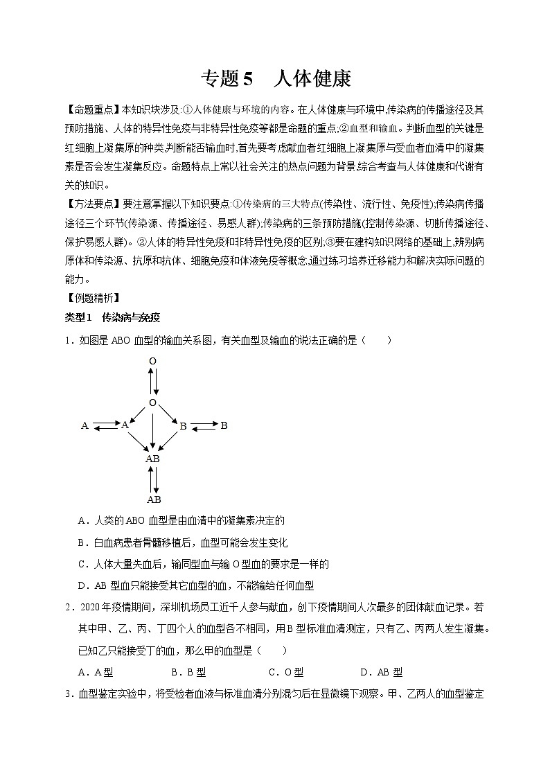2022届中考科学专题练：人体健康01
