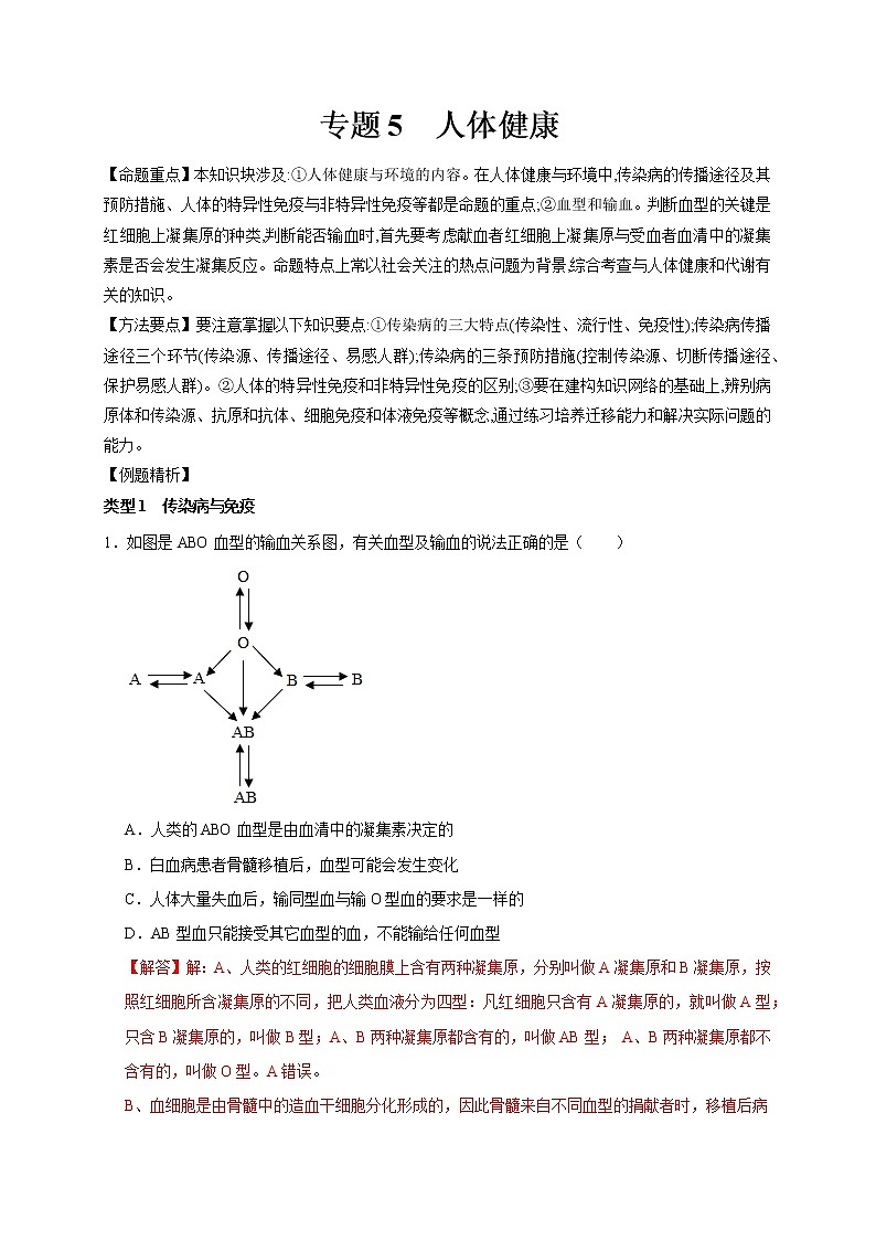 2022届中考科学专题练：人体健康01