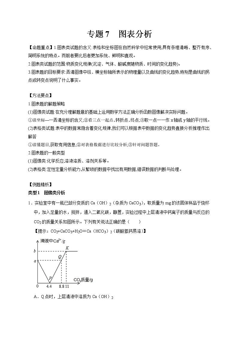 专题7 图表分析（原卷版）第1页