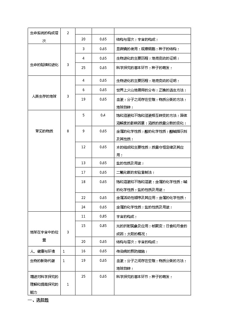 选择题（六）（解析版）第2页