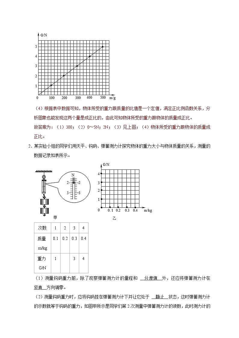 专题6 力学探究实验（解析版）第2页