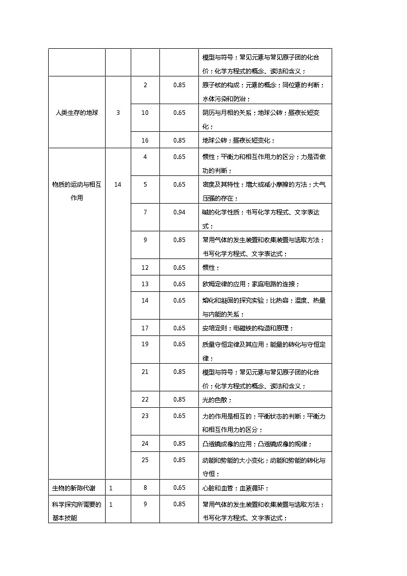 选择题（四）（原卷版）第2页