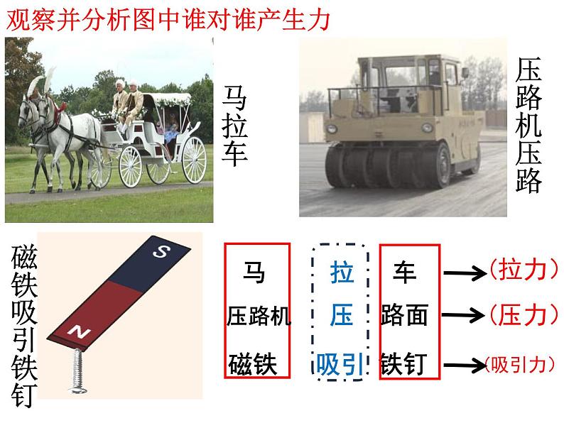 浙教版七年级下册科学 3.2力的存在 课件04