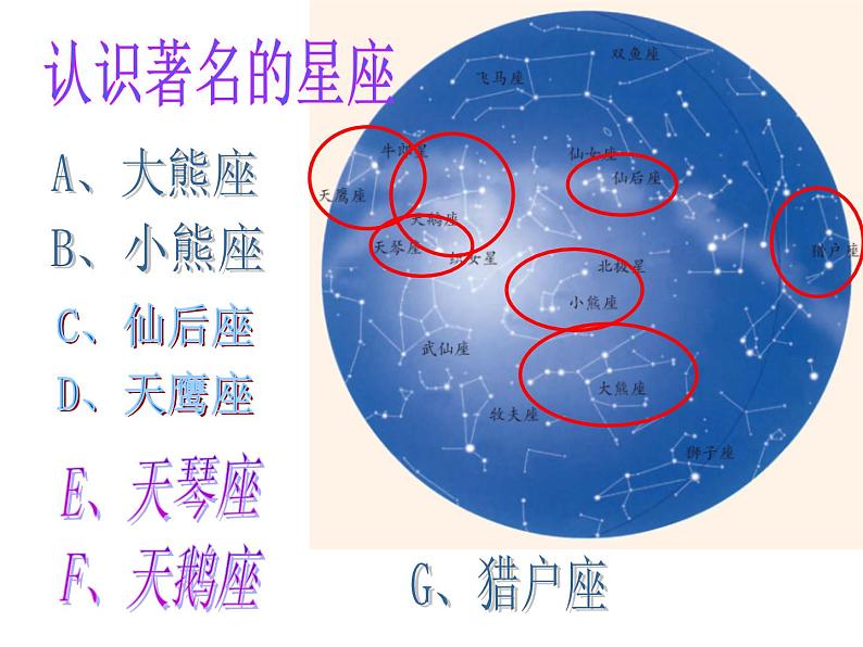 浙教版七年级下册科学 4.7探索宇宙 课件03