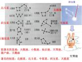 浙教版七年级下册科学 4.7探索宇宙 课件