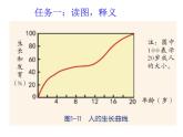 浙教版七年级下册科学 1.2走向成熟 课件