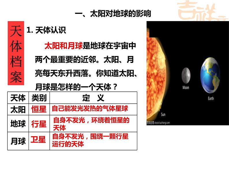 浙教版七年级下册科学 4.1太阳和月球 课件第2页