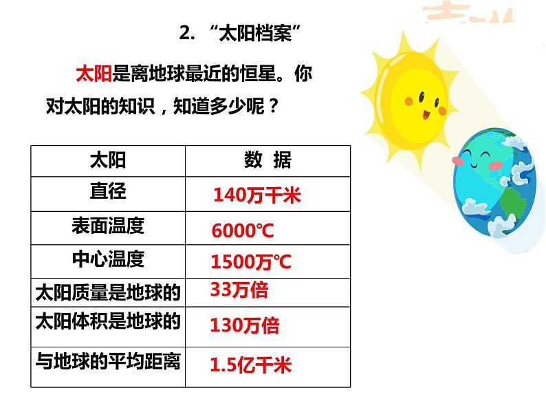 浙教版七年级下册科学 4.1太阳和月球 课件第3页