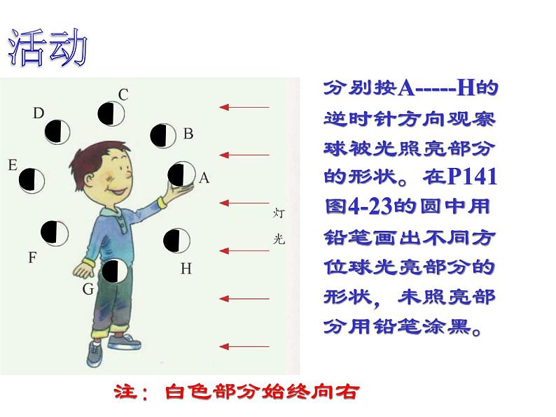 浙教版七年级下册科学 4.4月相 课件第4页