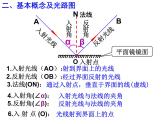 浙教版七年级下册科学 2.5光的反射和折射 课件