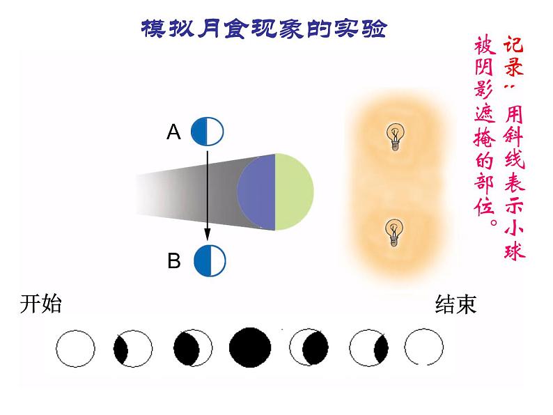 浙教版七年级下册科学 4.5日食和月食 课件06