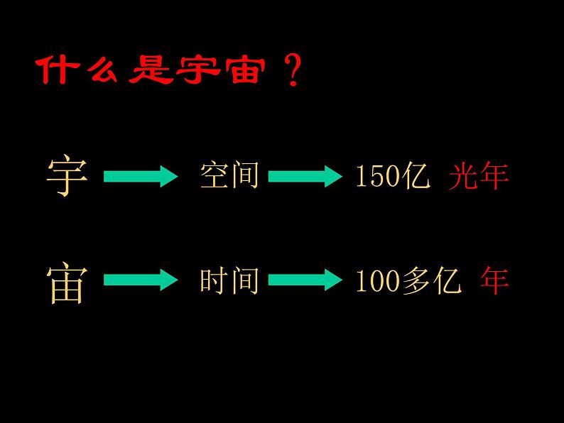 浙教版七年级下册科学 4.7探索宇宙 课件02