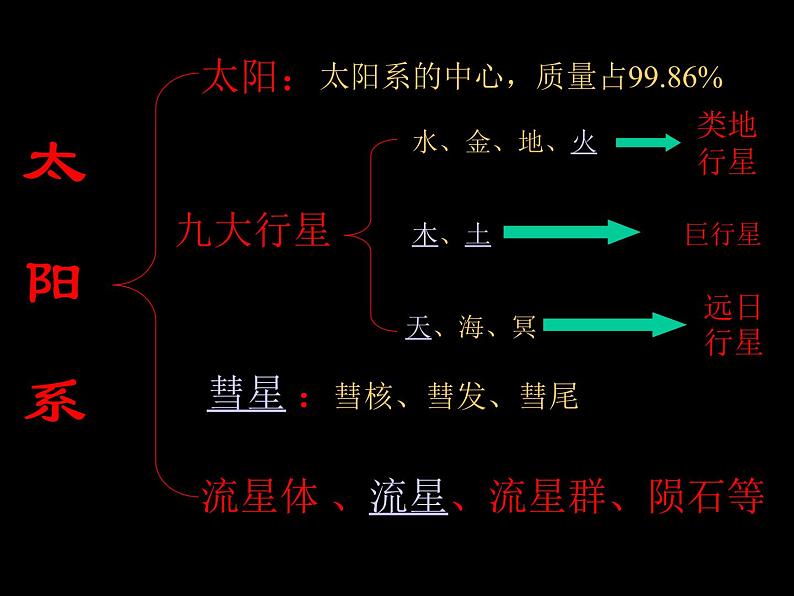 浙教版七年级下册科学 4.7探索宇宙 课件06