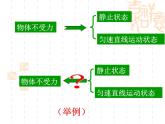 浙教版七年级下册科学 3.5二力平衡的条件 课件