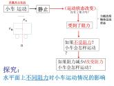 浙教版七年级下册科学 3.4牛顿第一定律 课件