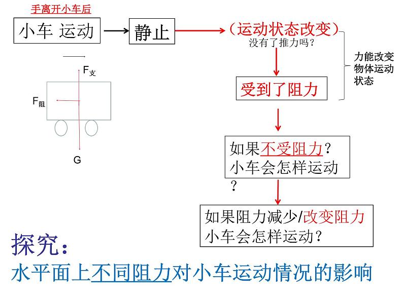 浙教版七年级下册科学 3.4牛顿第一定律 课件04