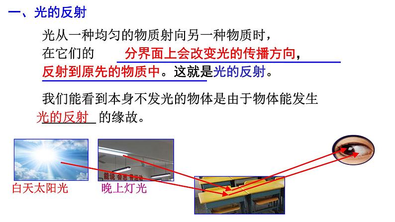 浙教版七年级下册科学 2.5光的反射和折射 课件03