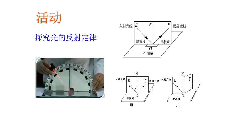 浙教版七年级下册科学 2.5光的反射和折射 课件05