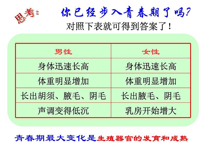 浙教版七年级下册科学 1.2走向成熟 课件第8页