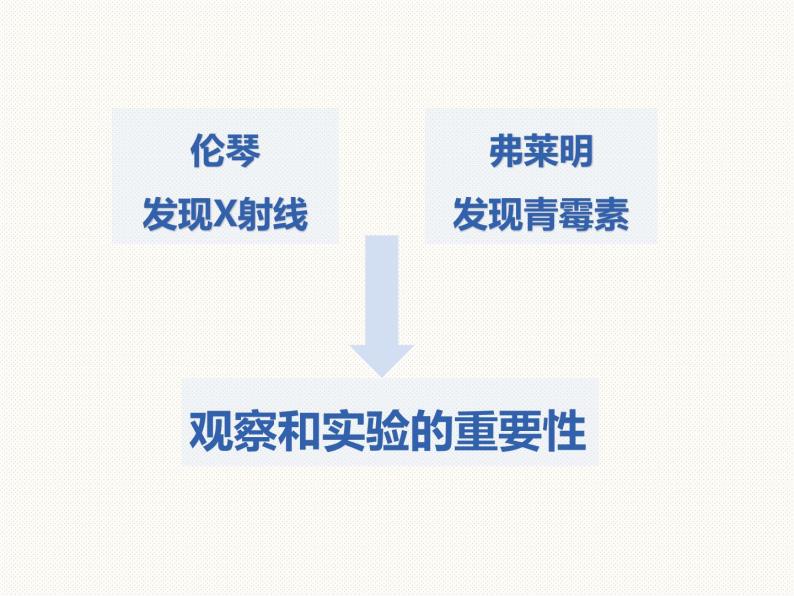 1.3科学观察—浙教版七年级科学上册课件(共40张PPT)04