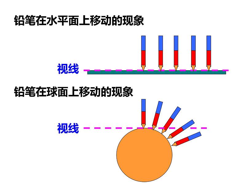 3.1 地球的形状和内部结构—浙教版七年级科学上册课件+素材06