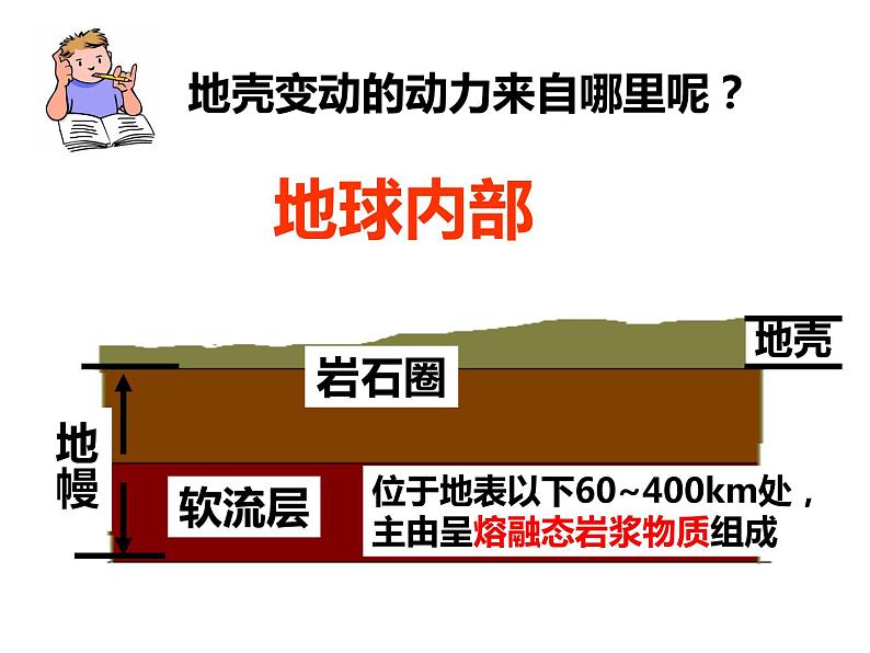 3.4 地壳变动和火山地震—浙教版七年级科学上册课件+素材04