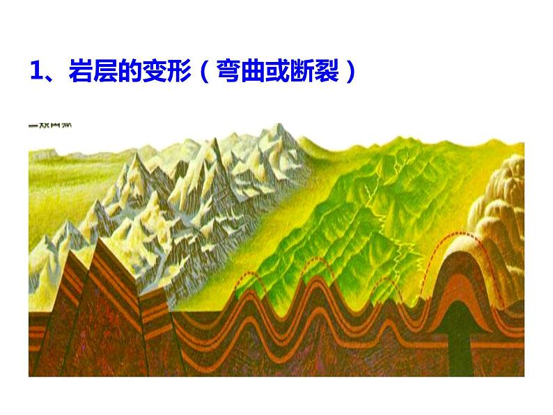 3.4 地壳变动和火山地震—浙教版七年级科学上册课件+素材06