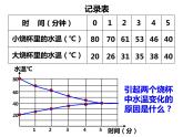 4.4 物质的比热—浙教版七年级科学上册课件(共42张PPT)