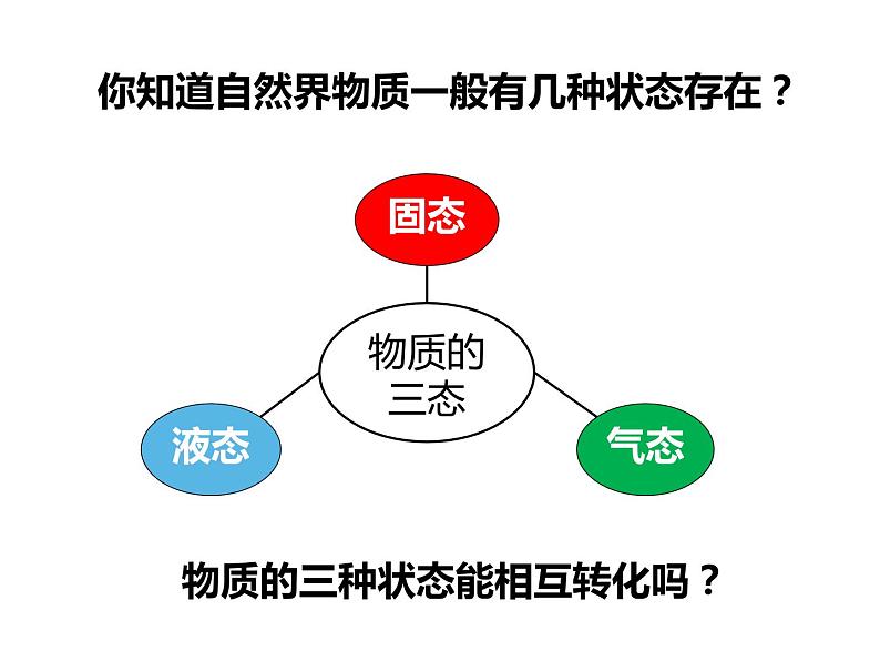 4.5 熔化与凝固—浙教版七年级科学上册课件(共42张PPT)01