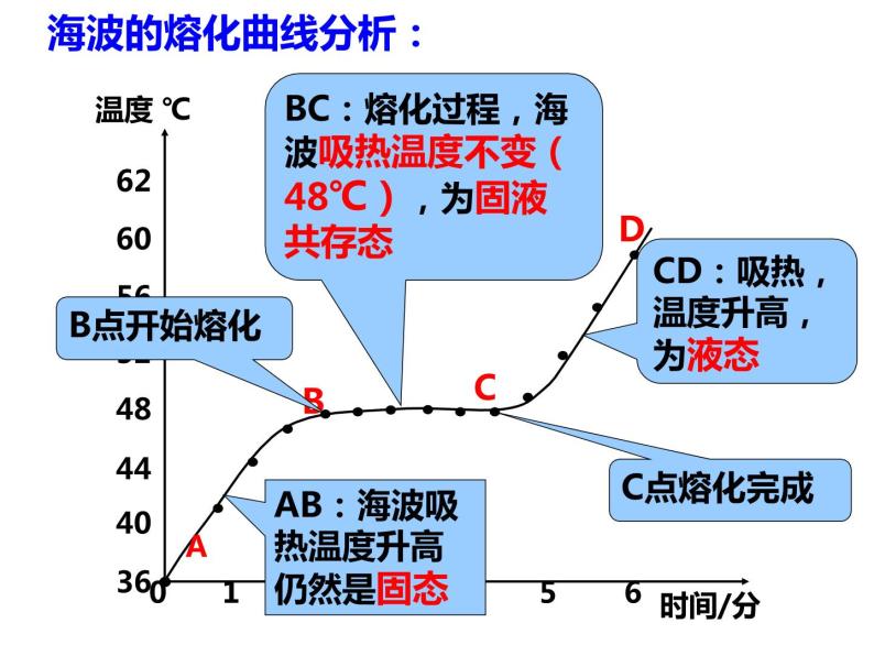 4.5 熔化与凝固—浙教版七年级科学上册课件(共42张PPT)07