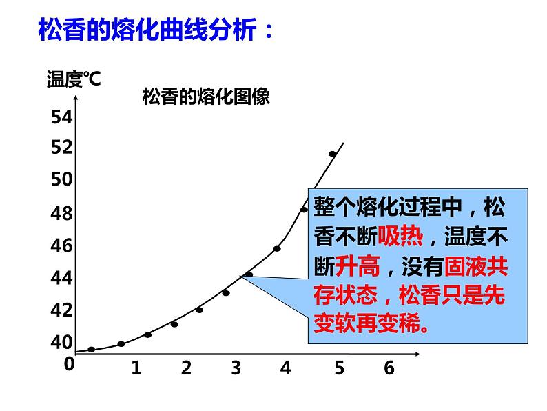 4.5 熔化与凝固—浙教版七年级科学上册课件(共42张PPT)08