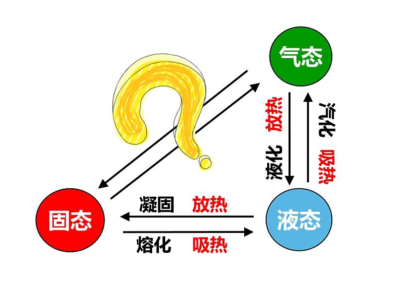 4.7 升华与凝华—浙教版七年级科学上册课件(共42张PPT)01