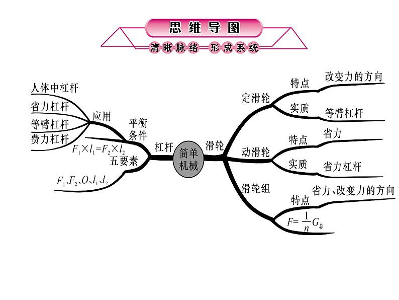 浙教版初中科学 第18课时《简单机械》中考冲刺复习课件02