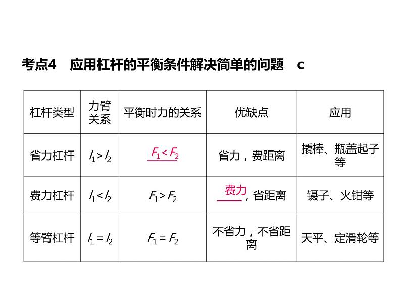 浙教版初中科学 第18课时《简单机械》中考冲刺复习课件06