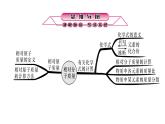 浙教版初中科学 第26课时《化合价和化学式》中考冲刺复习课件