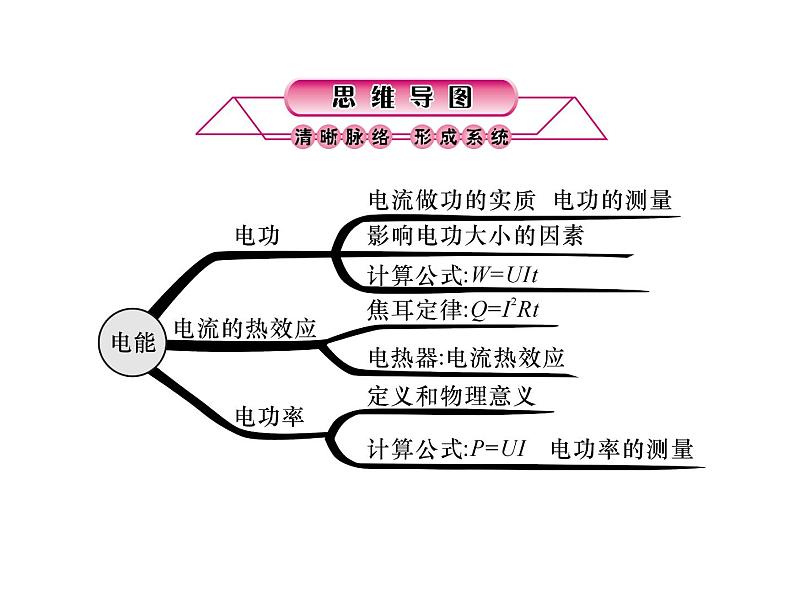 浙教版初中科学 第23课时《电功、电功率》中考冲刺复习课件02