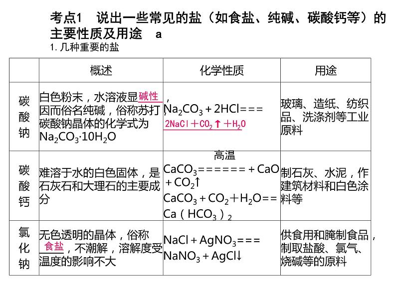 浙教版初中科学 第32课时《常见的化合物（二）》中考冲刺复习课件04