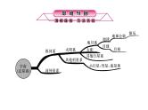 浙教版初中科学 第37课时《地球在宇宙中的位置》中考冲刺复习课件