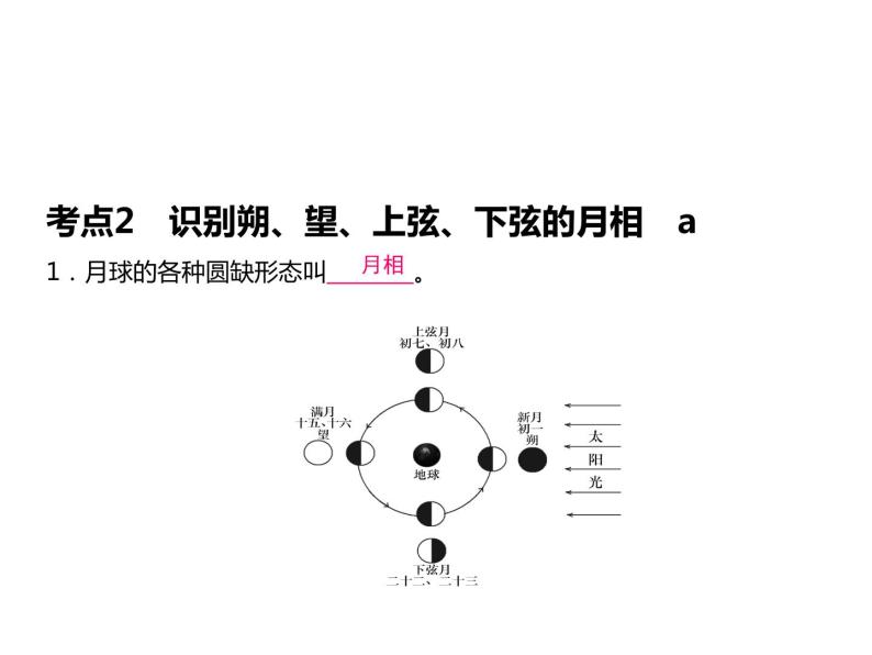 浙教版初中科学 第37课时《地球在宇宙中的位置》中考冲刺复习课件07