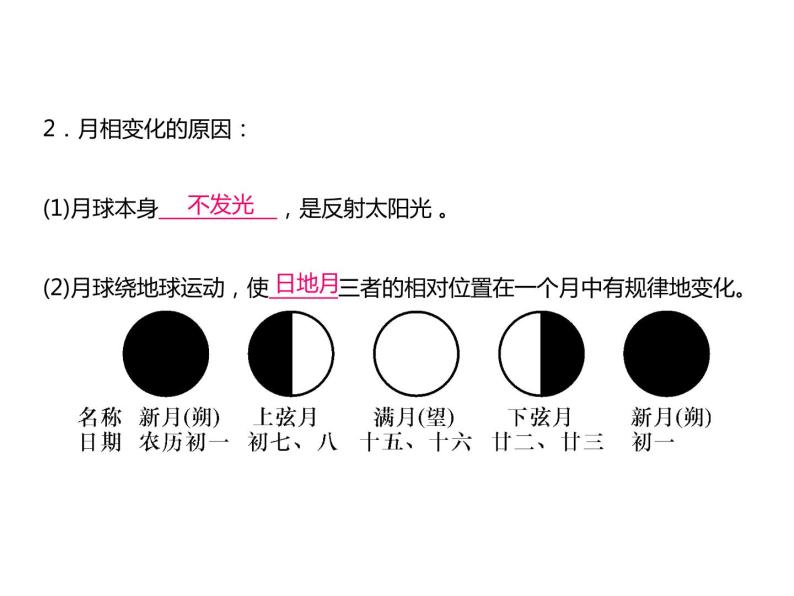 浙教版初中科学 第37课时《地球在宇宙中的位置》中考冲刺复习课件08