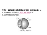 浙教版初中科学 第38课时《人类生存的地球》中考冲刺复习课件