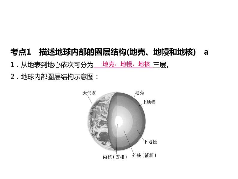 浙教版初中科学 第38课时《人类生存的地球》中考冲刺复习课件第4页