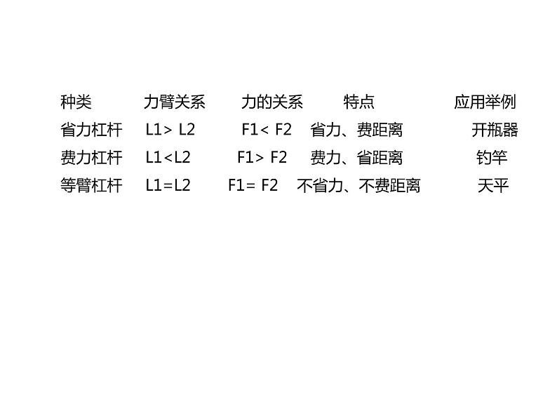 浙教版初中科学 《杠杆、滑轮、机械组》中考冲刺二轮复习课件04