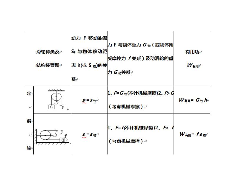 浙教版初中科学 《杠杆、滑轮、机械组》中考冲刺二轮复习课件06